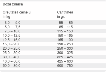 Hrana Platinum Natural cu Porc Iberic si Verdeturi, Indicatii de Hranire
