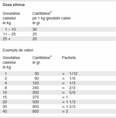 Hrana Umeda Caini Platinum Meniu Chicken, 375 g